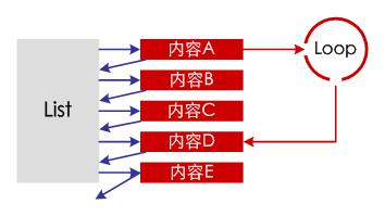 信息闭环设计小谈