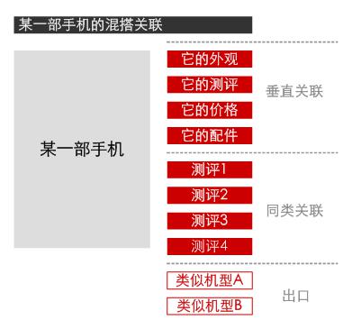 信息闭环设计小谈