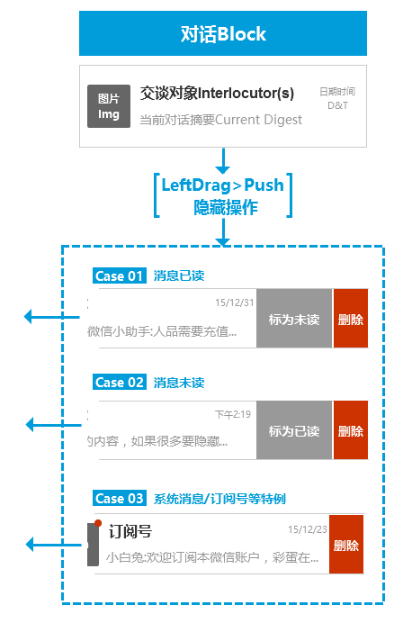 微信消息列表对话block隐藏交互操作