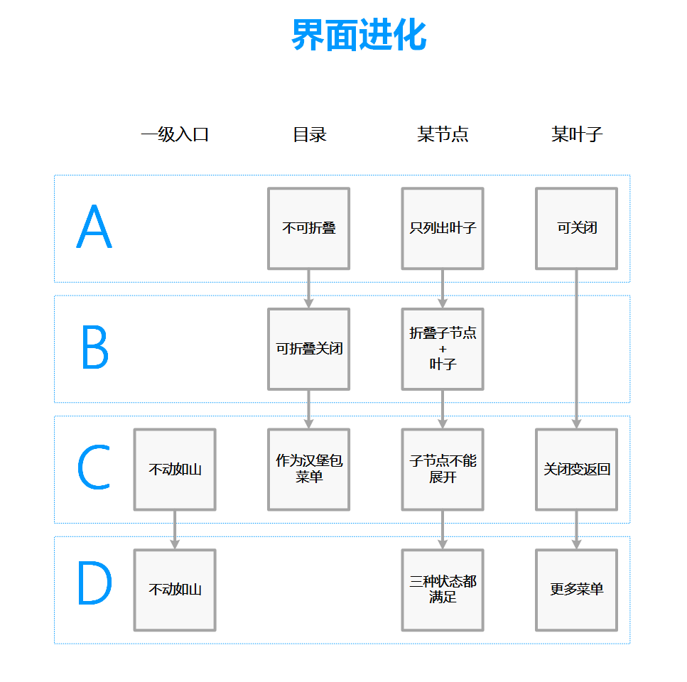 百度云