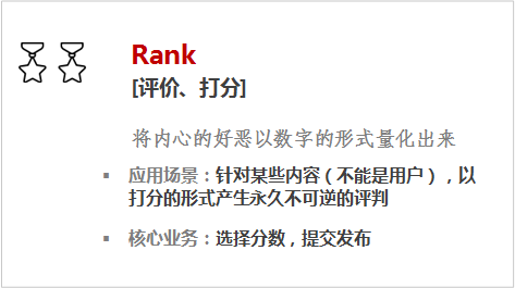 Rank[评价、打分]