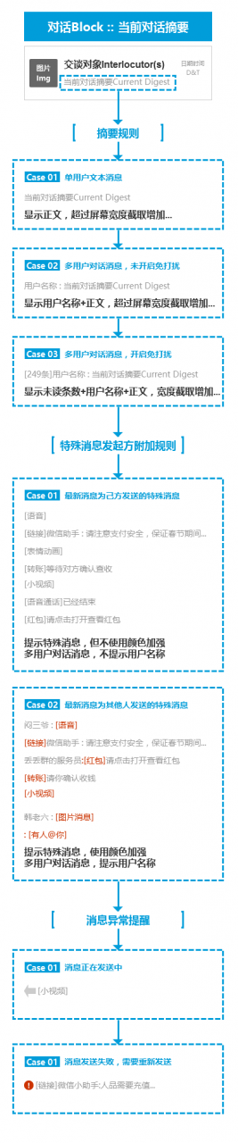 交互文档片段对话Block当前对话摘要