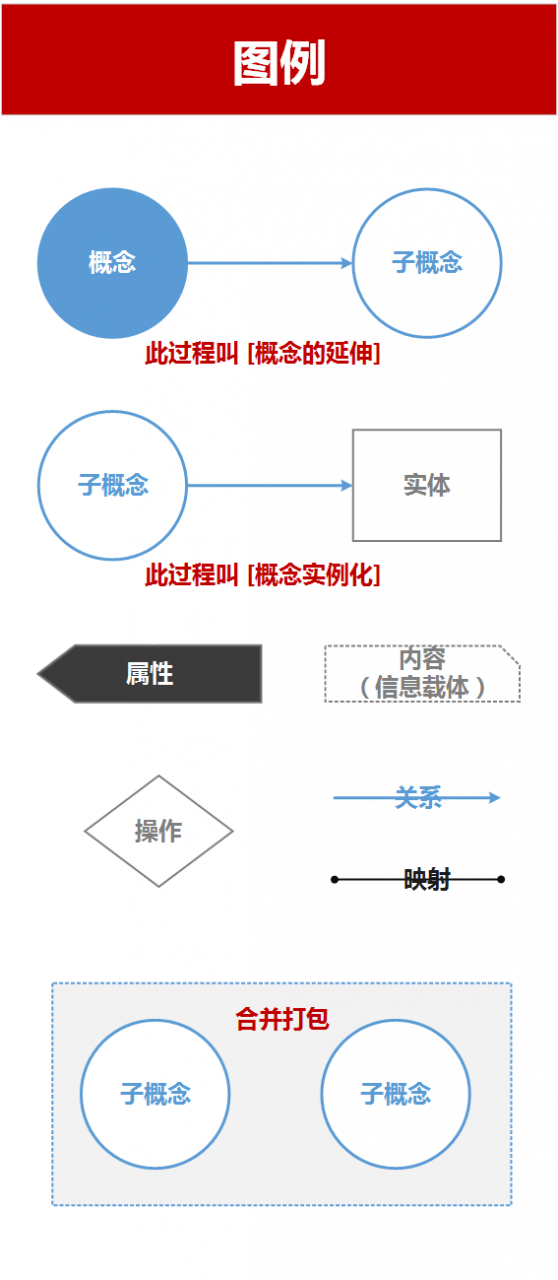 信息架构设计图例