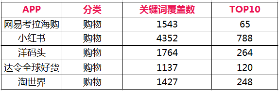 aso100词