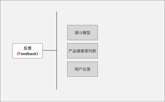 5 反馈