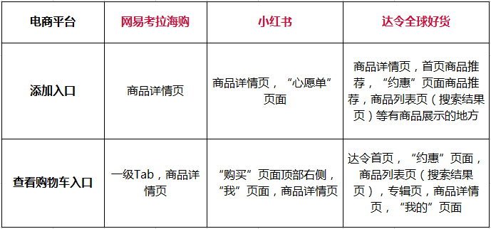 购物车入口新