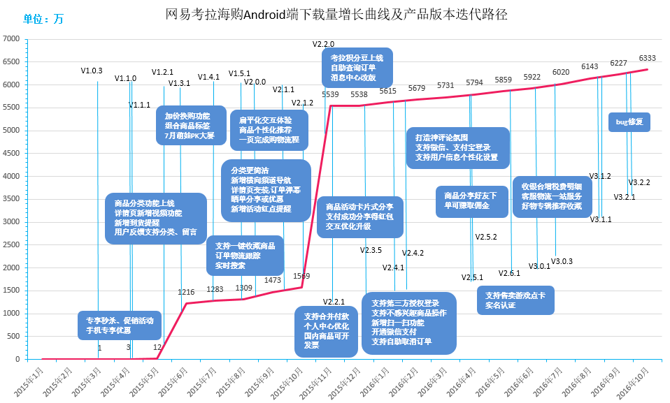 迭代路径