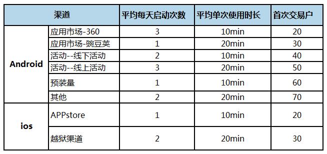 获客质量