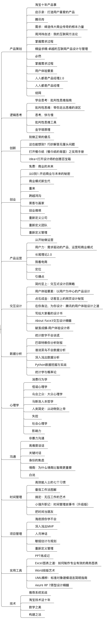 产品经理书单