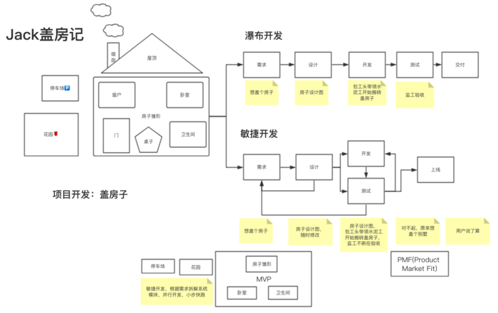 部分外包