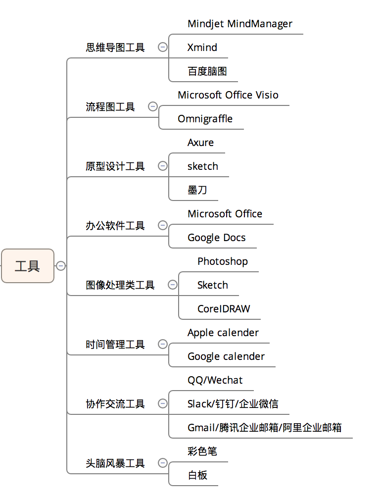 产品经理必备工具