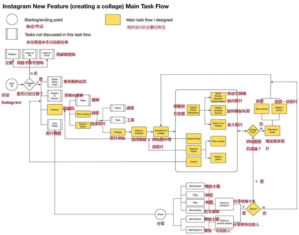 instagram-user-flow.png