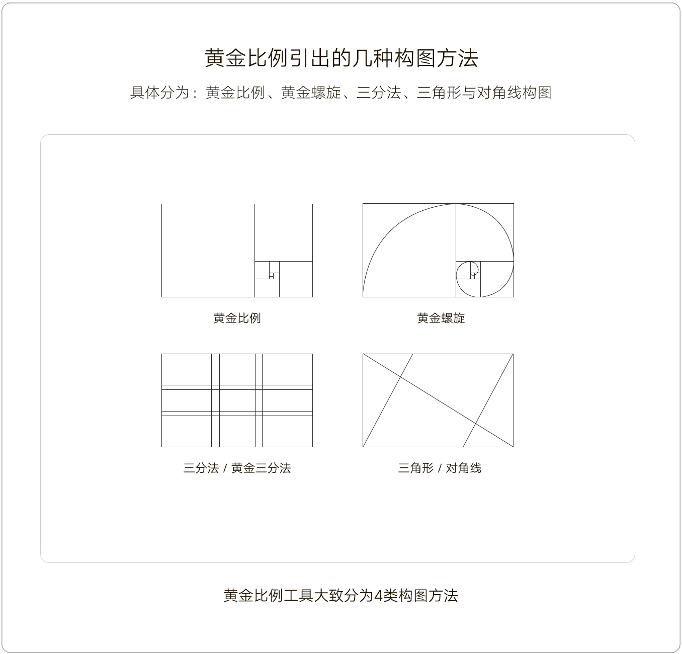 黄金比例和透视工具