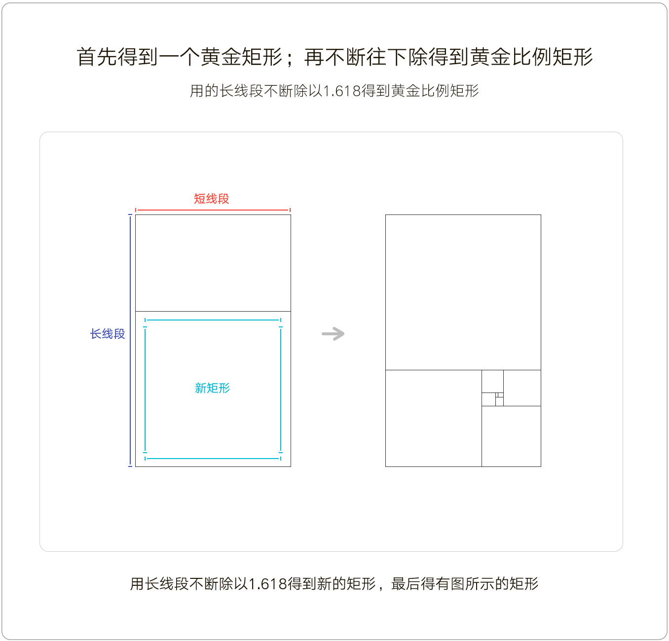 黄金比例和透视工具