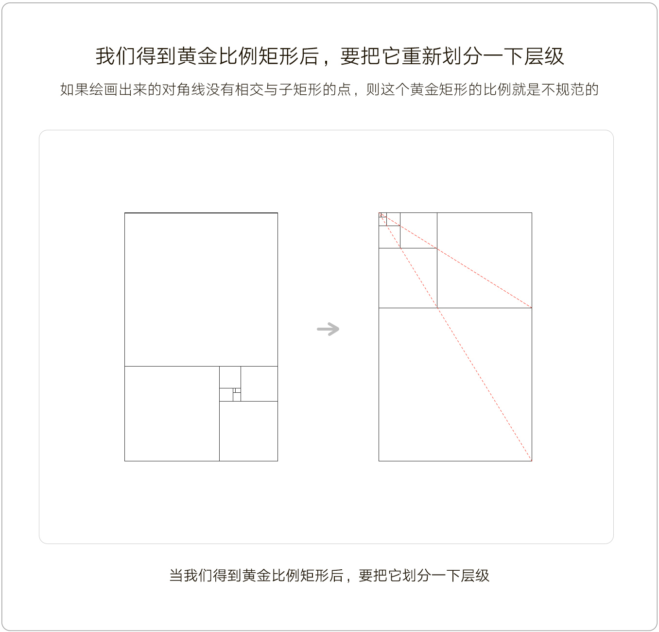 黄金比例和透视工具