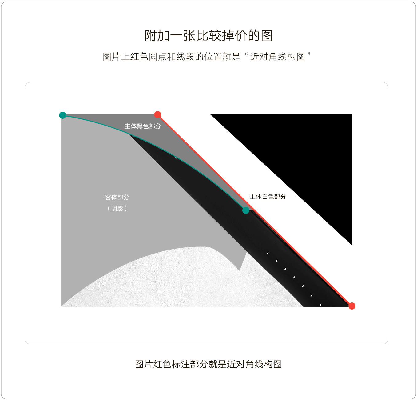 黄金比例和透视工具