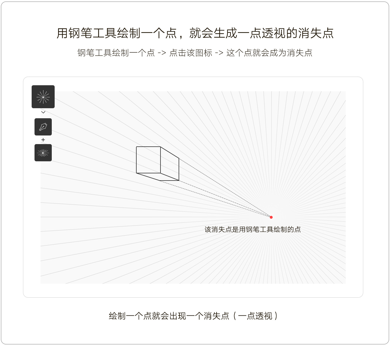 黄金比例和透视工具