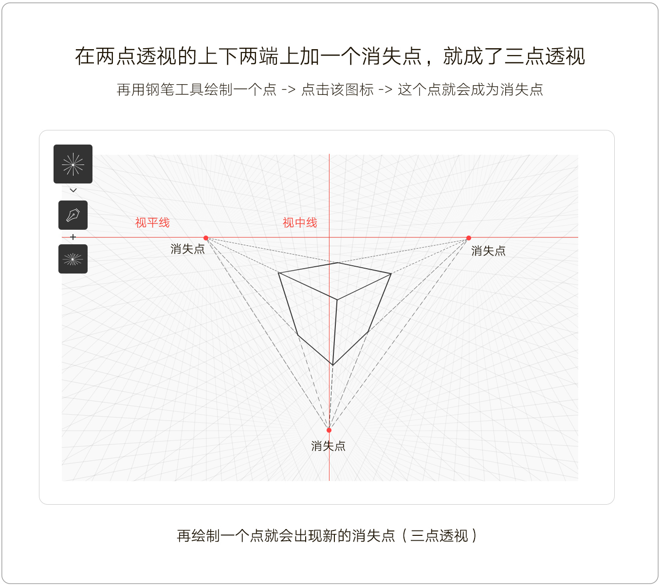 黄金比例和透视工具