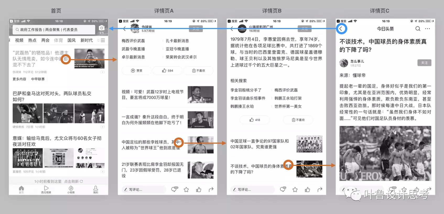 “逆向导航”体验探究