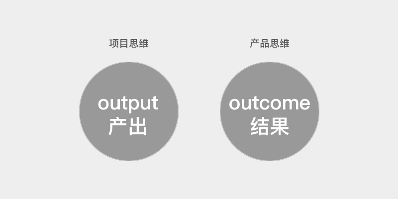 项目思维 vs 产品思维