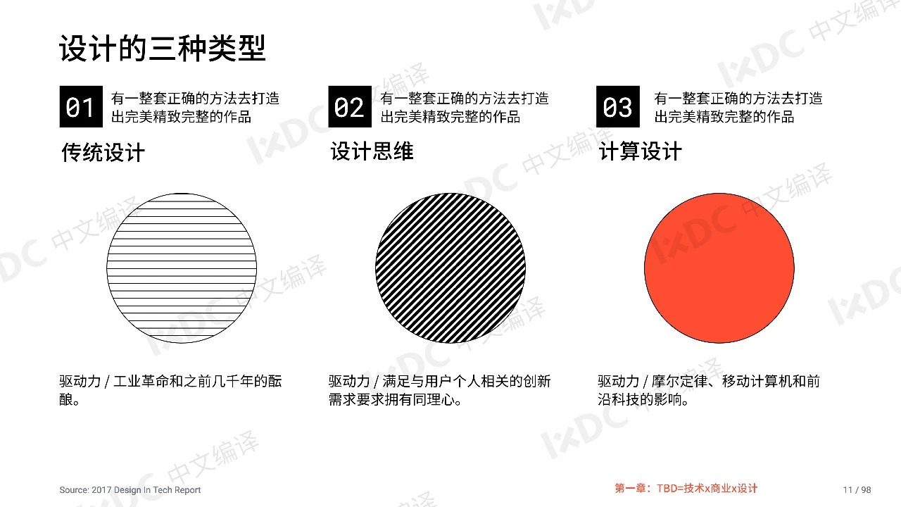 2019科技中的设计报告