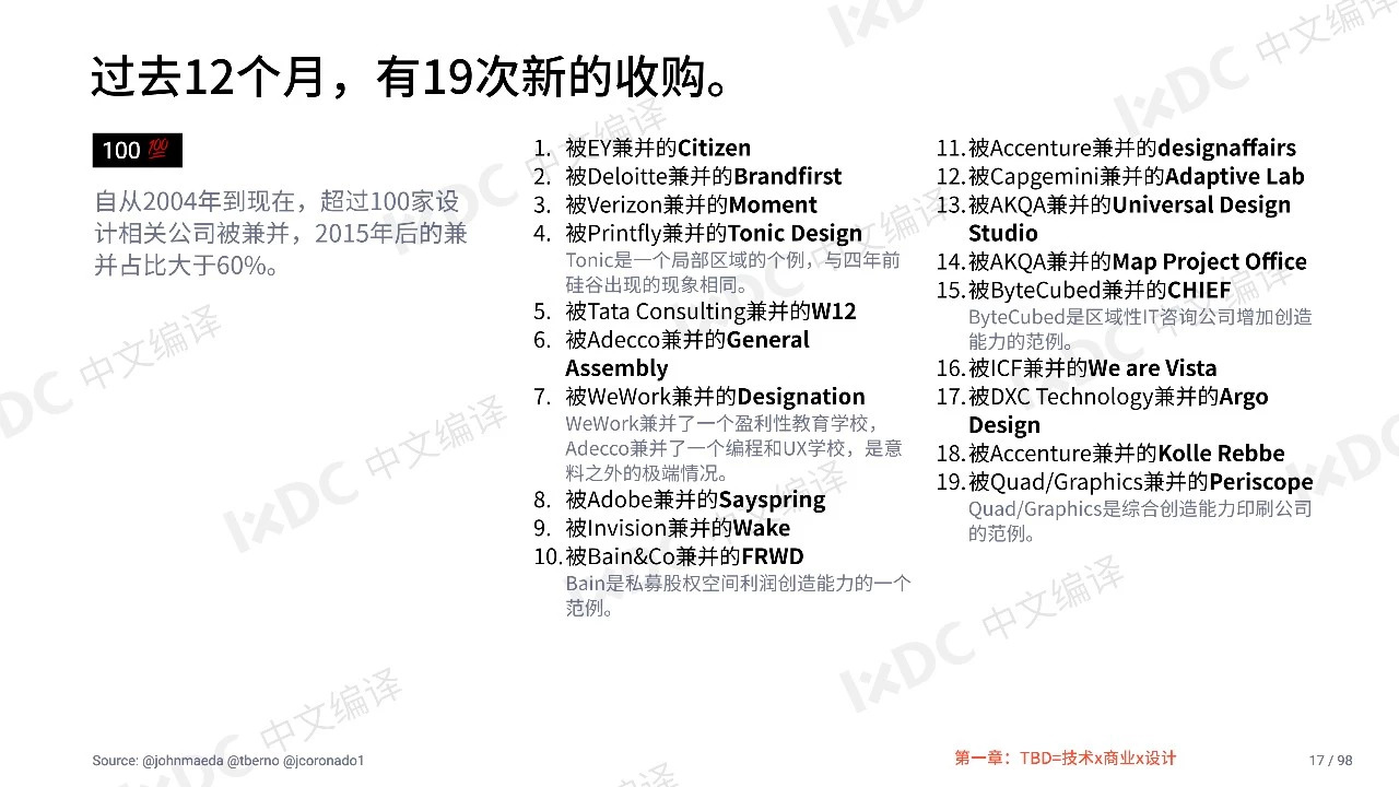 2019科技中的设计报告