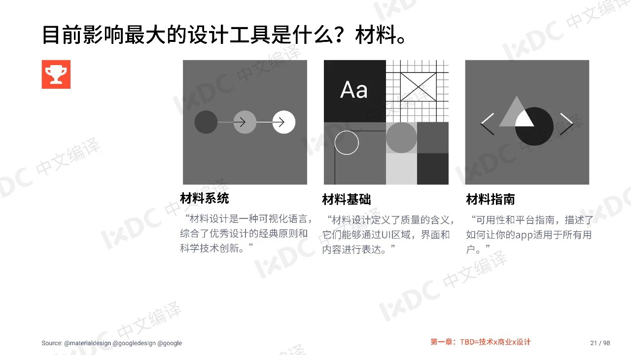 2019科技中的设计报告