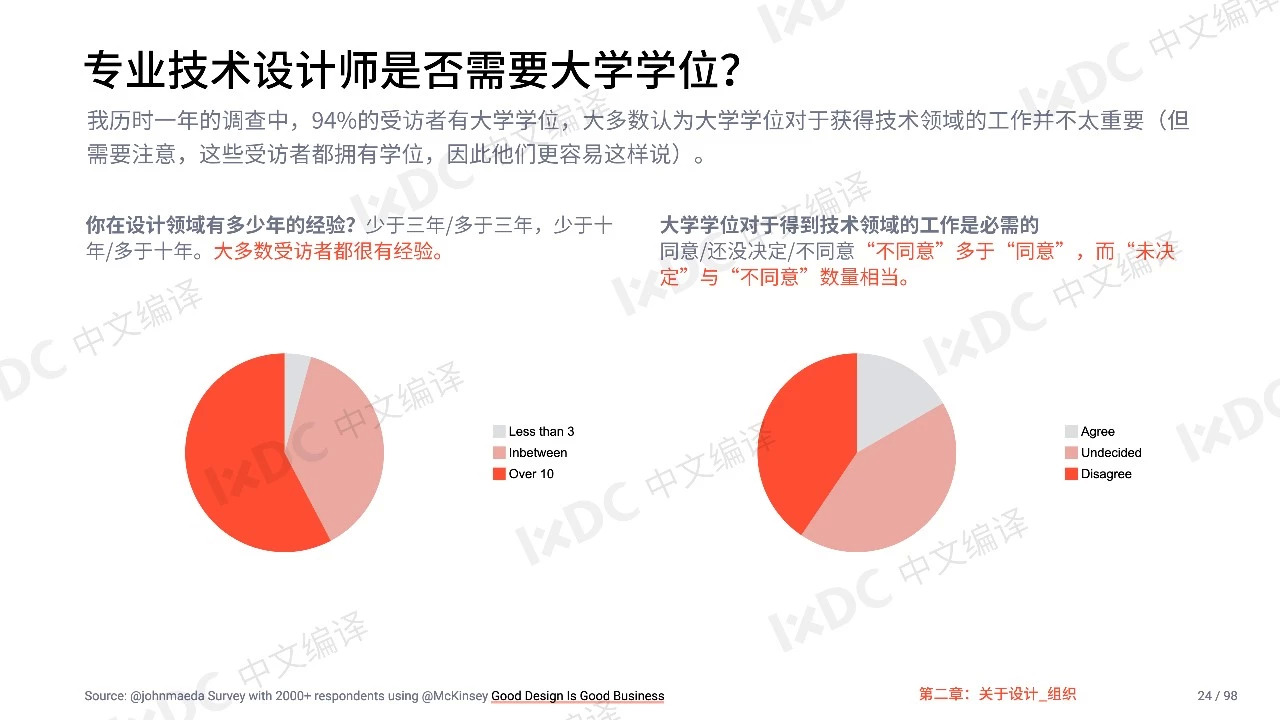 2019科技中的设计报告