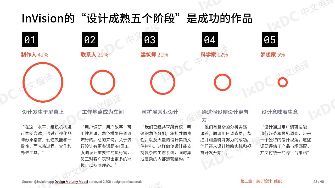 2019科技中的设计报告