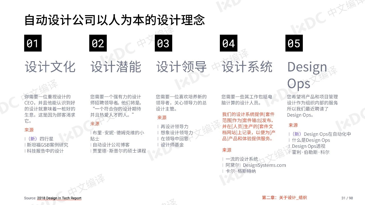 2019科技中的设计报告