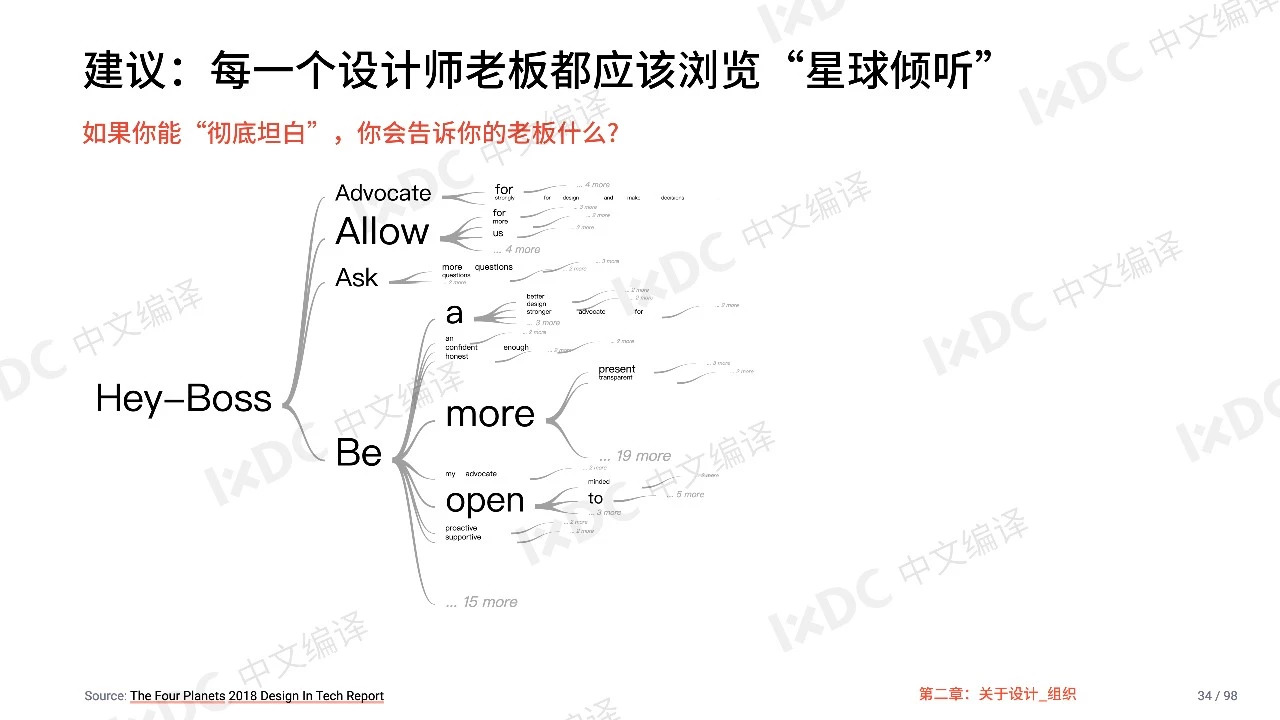 2019科技中的设计报告