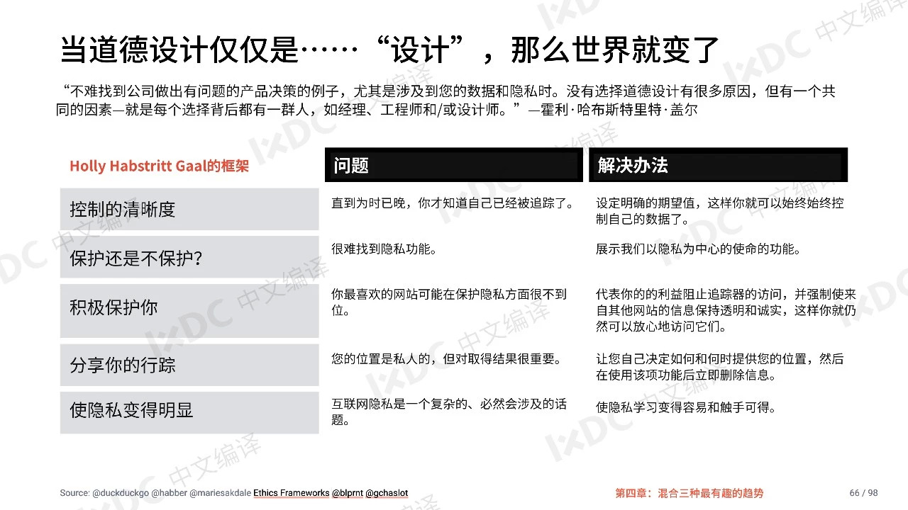 2019科技中的设计报告