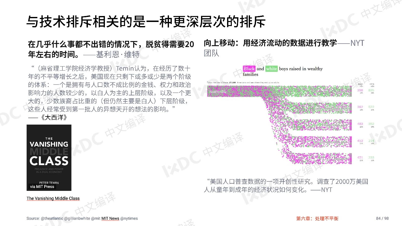 2019科技中的设计报告