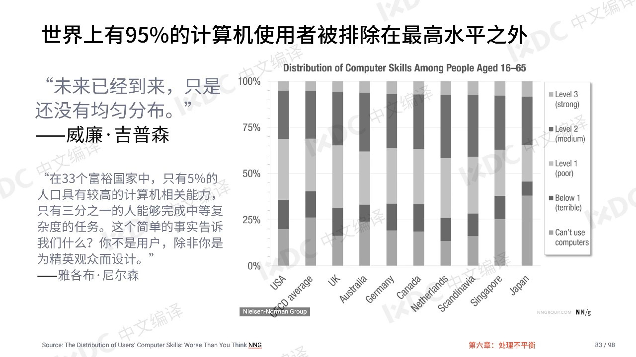 2019科技中的设计报告