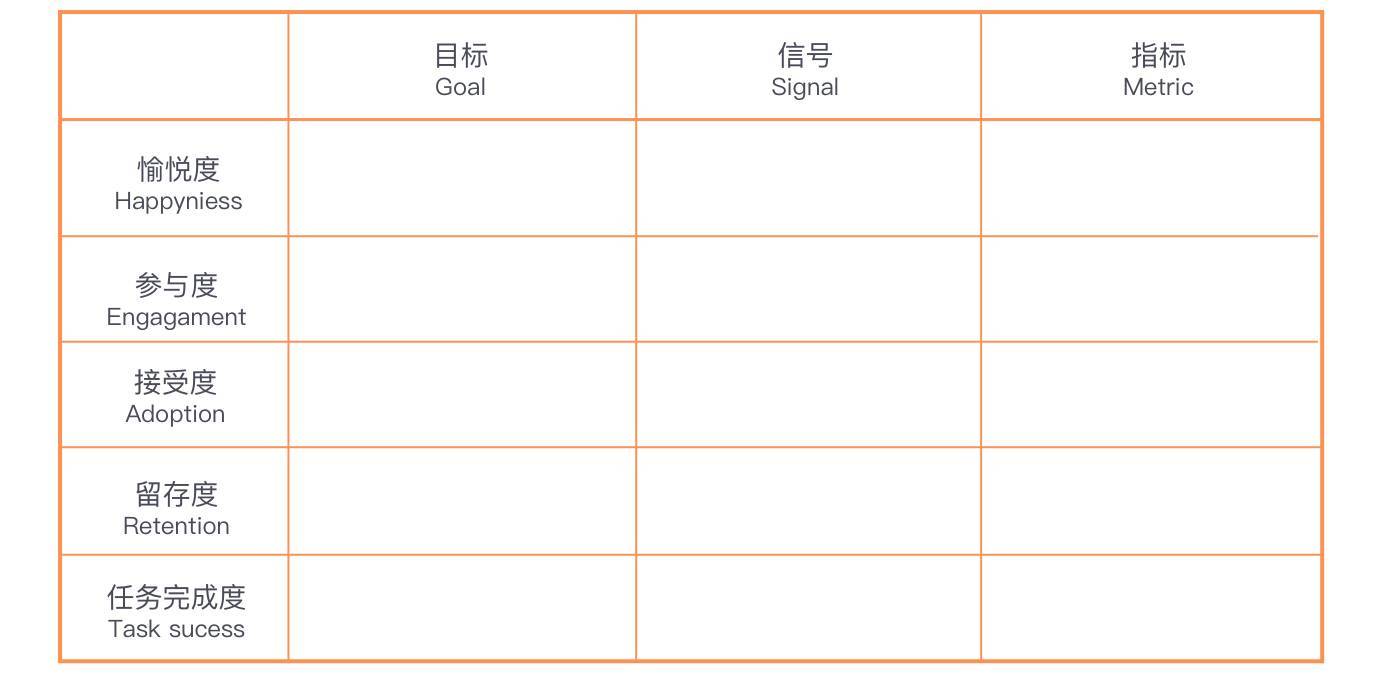 谷歌HEART模型