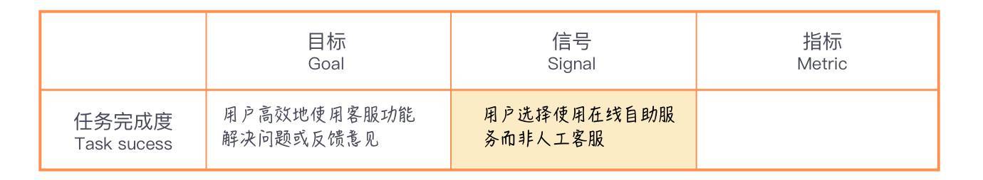 谷歌HEART模型
