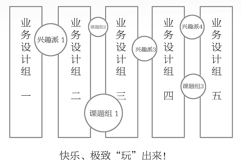 一个设计老炮自述UED人演变史