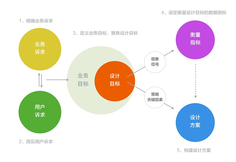 一个设计老炮自述UED人演变史