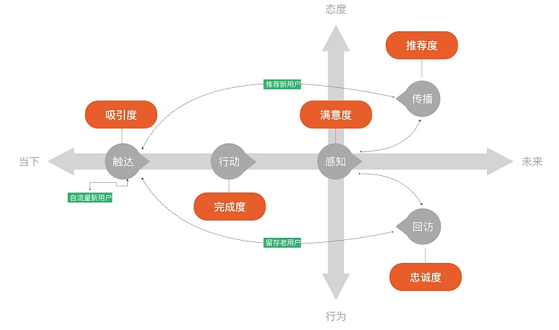 一个设计老炮自述UED人演变史