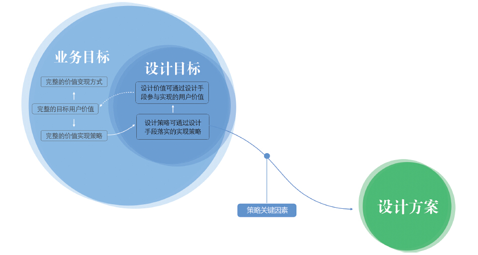 五步推导，让你成为体验设计专家