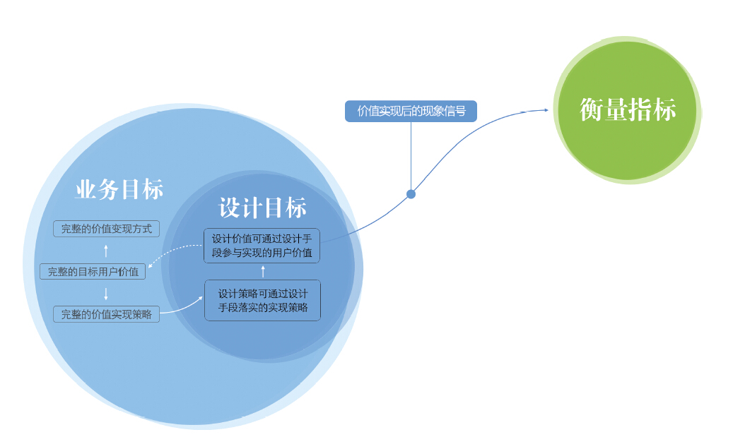 五步推导，让你成为体验设计专家