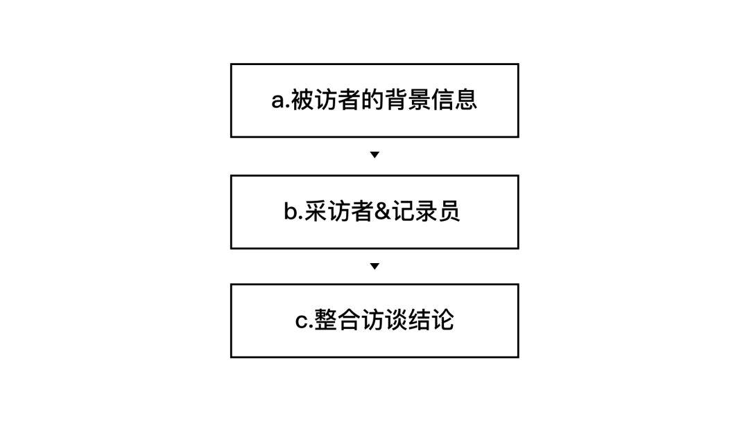 用户体验地图：提升用户体验的指导蓝图