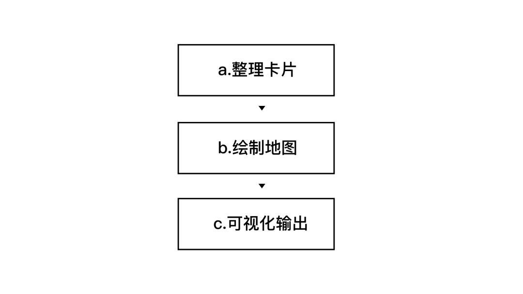 用户体验地图：提升用户体验的指导蓝图