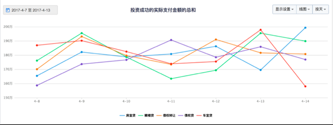 常见用户行为分析模型解析