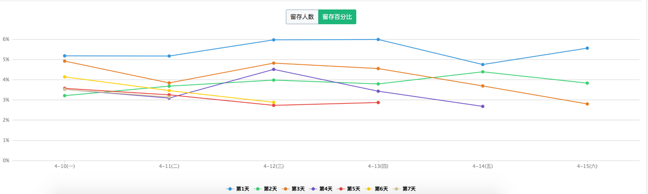 常见用户行为分析模型解析