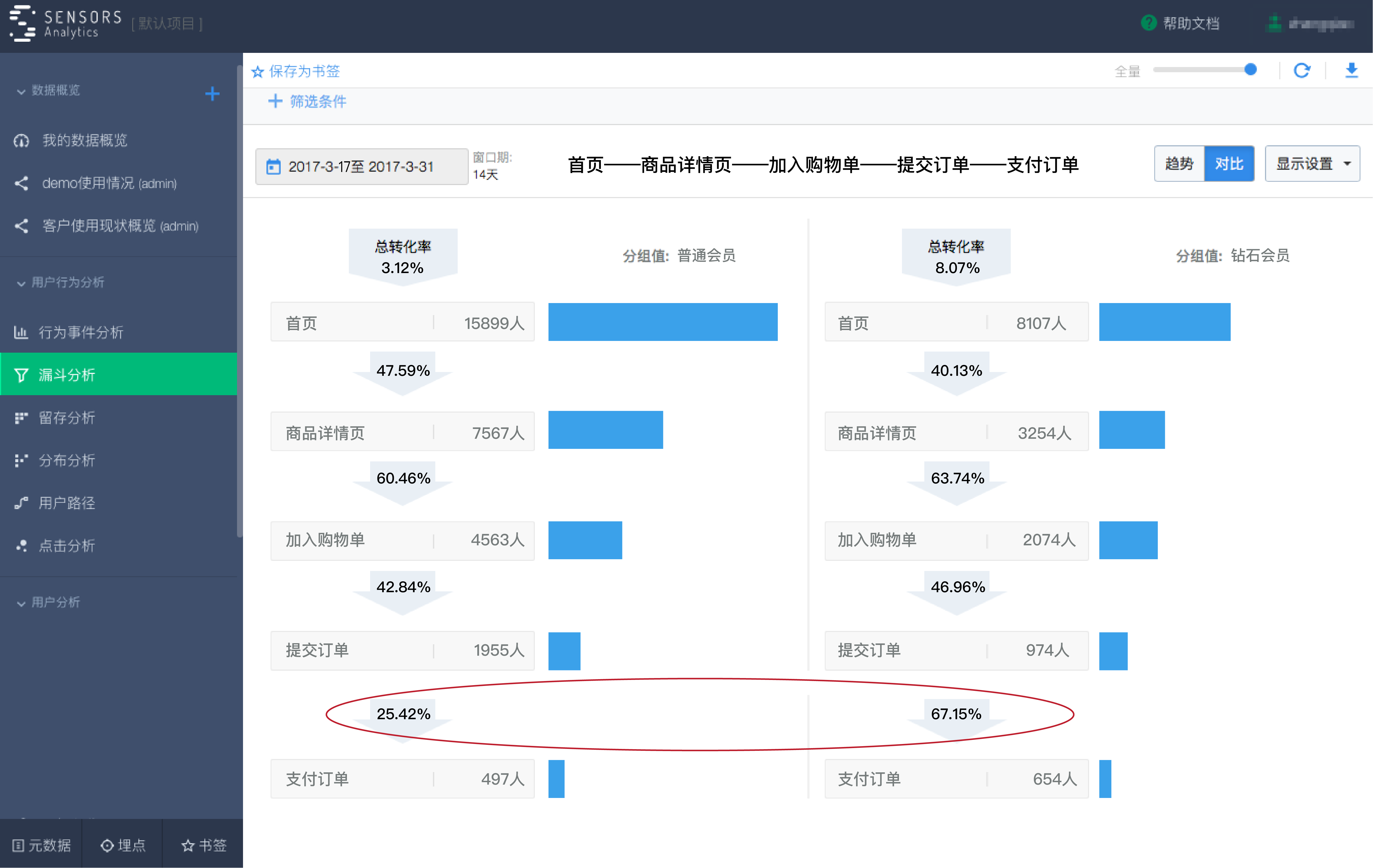 常见用户行为分析模型解析