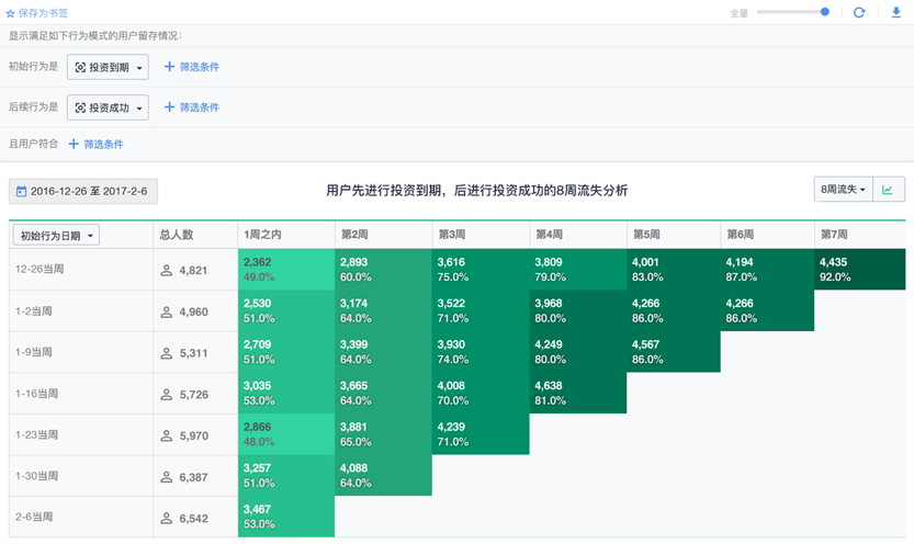 常见用户行为分析模型解析