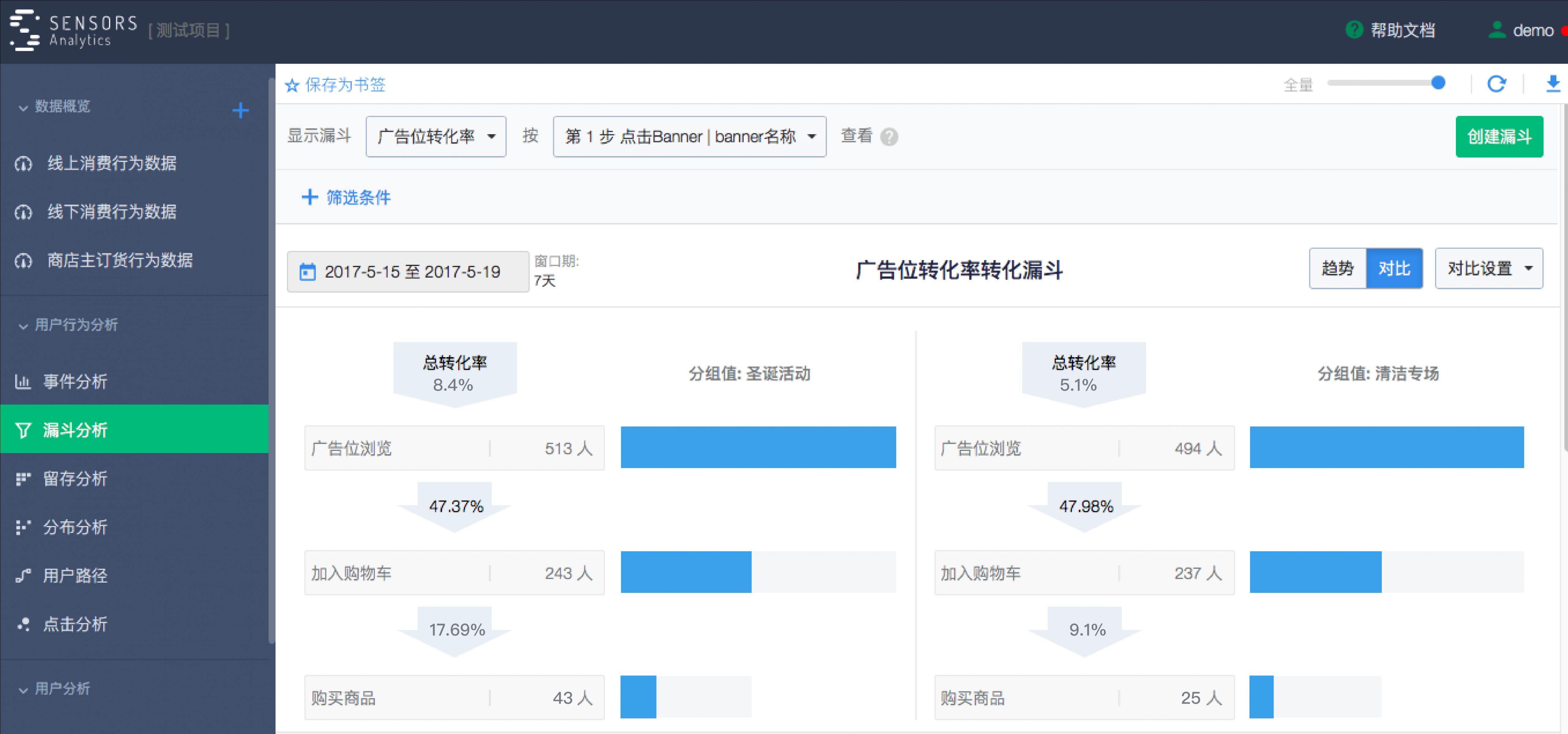 常见用户行为分析模型解析