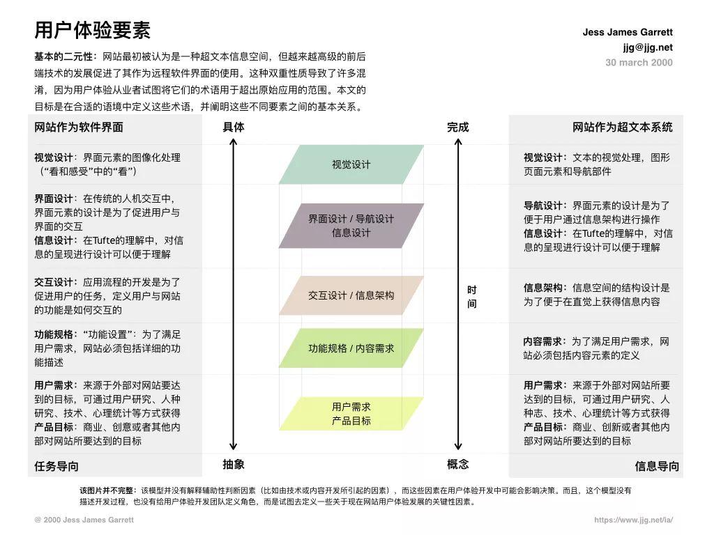 用户体验设计方法论的演变：从传统瀑布流到谷歌设计冲刺