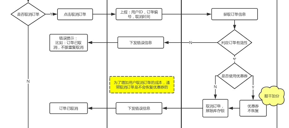 构造思维边界，建立主次分明的思维逻辑